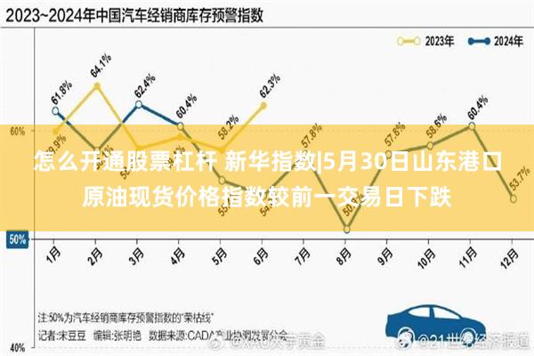 怎么开通股票杠杆 新华指数|5月30日山东港口原油现货价格指数较前一交易日下跌