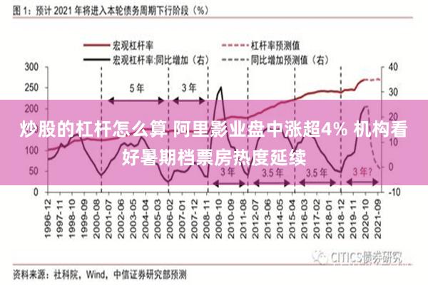 炒股的杠杆怎么算 阿里影业盘中涨超4% 机构看好暑期档票房热度延续