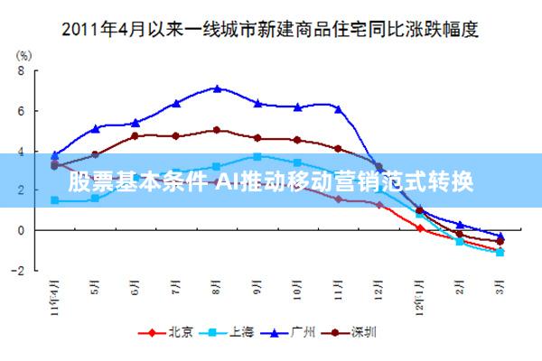 股票基本条件 AI推动移动营销范式转换