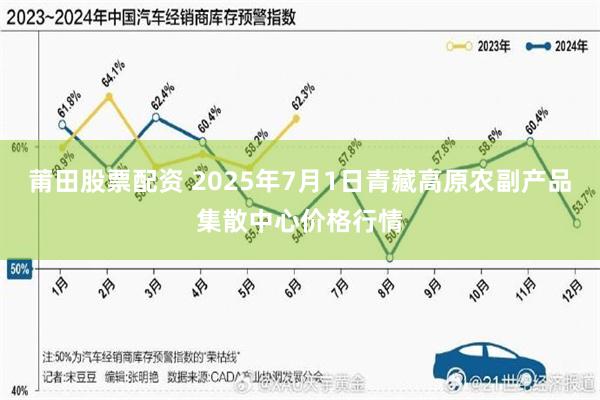 莆田股票配资 2025年7月1日青藏高原农副产品集散中心价格行情